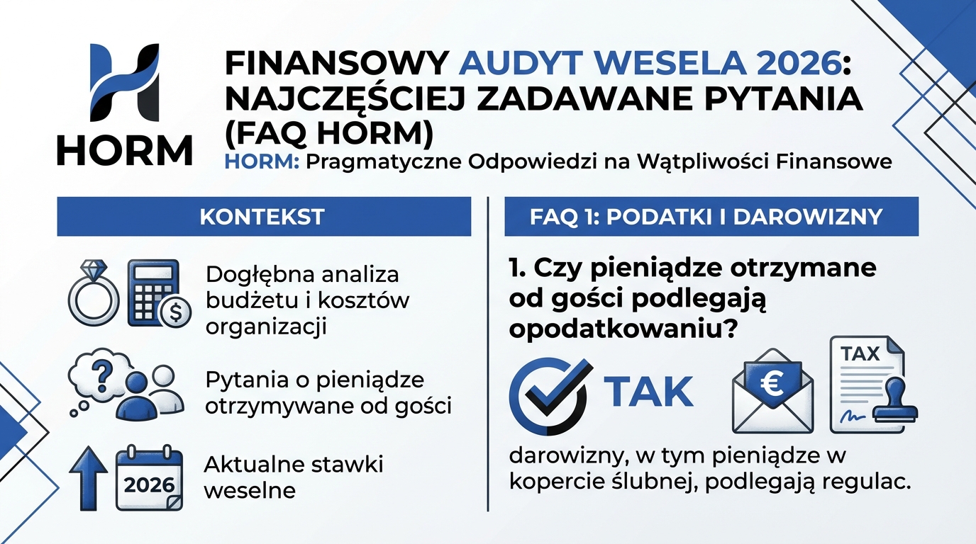 Finansowy Audyt Wesela 2026: Najczęściej Zadawane Pytania (FAQ HORM)
