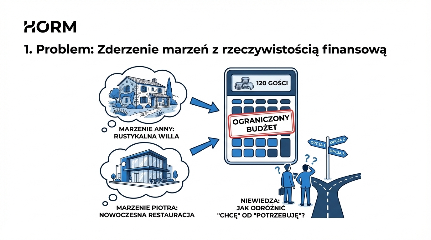 Jak wybrać salę weselną? – Studium przypadku