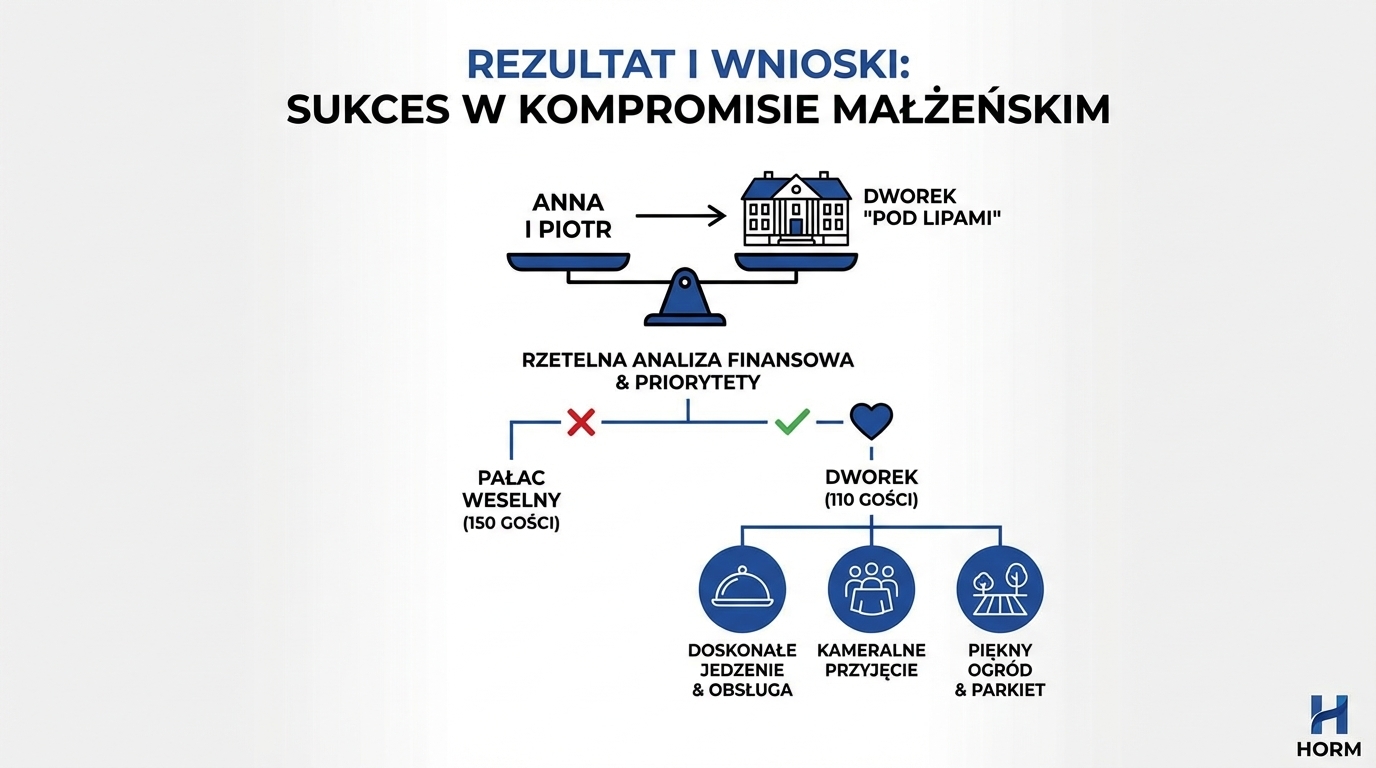 Rezultat i Wnioski: Sukces w Kompromisie Małżeńskim